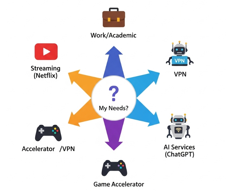 how-to-choose-vpn-accelerator-for-your-needs